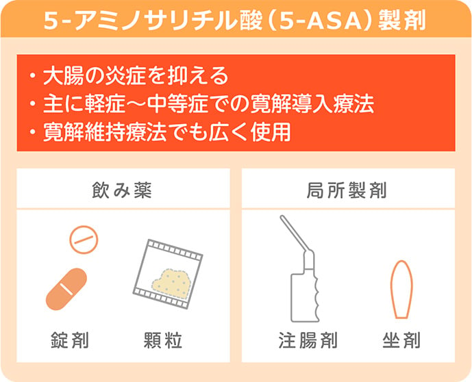 5-アミノサリチル酸(5-ASA)製剤・大腸の炎症を抑える・主に軽症～中等症での寛解導入療法・寛解維持療法でも広く使用