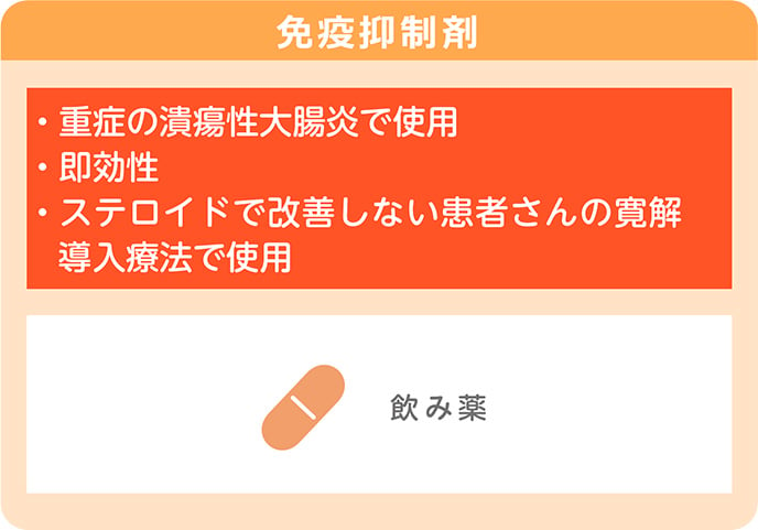 免疫抑制剤・重症の潰瘍性大腸炎で使用・即効性・ステロイドで改善しない患者さんの寛解導入療法で使用