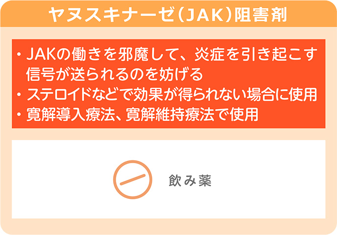 ヤヌスキナーゼ（JAK）阻害剤・JAKの働きを邪魔して、炎症を引き起こす信号が送られるのを防げる・ステロイドなどで効果が得られない場合に使用・寛解導入療法、寛解維持療法で使用